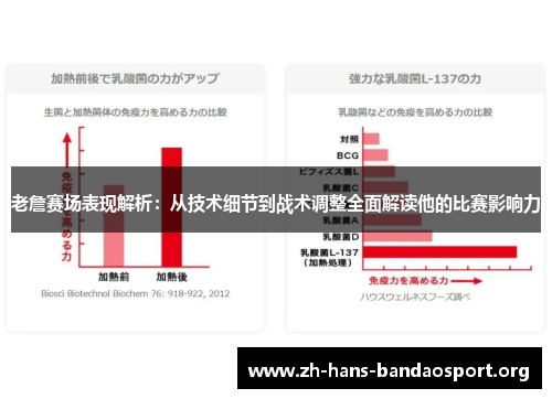 老詹赛场表现解析:从技术细节到战术调整全面解读他的比赛影响力 老詹赛场表现解析:从技术细节到战术调整全面解读他的比赛影响力