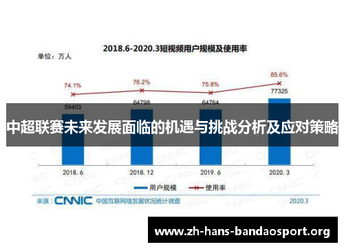 中超联赛未来发展面临的机遇与挑战分析及应对策略 中超联赛未来发展面临的机遇与挑战分析及应对策略