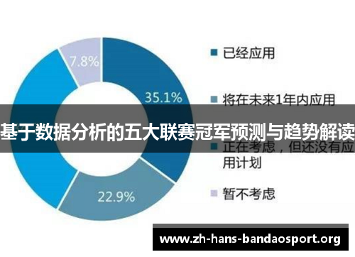 基于数据分析的五大联赛冠军预测与趋势解读 基于数据分析的五大联赛冠军预测与趋势解读