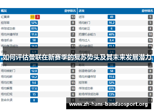 如何评估曼联在新赛季的复苏势头及其未来发展潜力 如何评估曼联在新赛季的复苏势头及其未来发展潜力