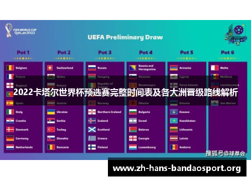 2022卡塔尔世界杯预选赛完整时间表及各大洲晋级路线解析