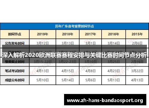 深入解析2020欧洲联赛赛程安排与关键比赛时间节点分析 深入解析2020欧洲联赛赛程安排与关键比赛时间节点分析