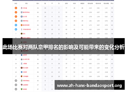 此场比赛对两队意甲排名的影响及可能带来的变化分析 此场比赛对两队意甲排名的影响及可能带来的变化分析