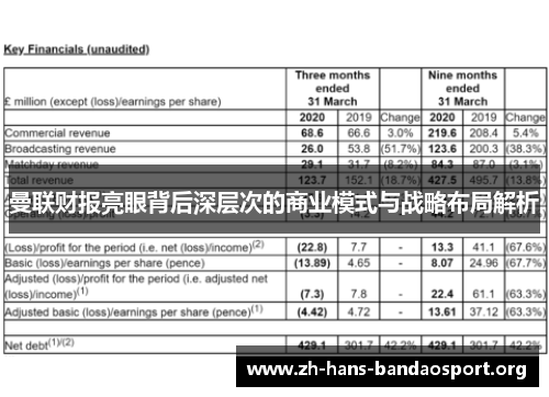 曼联财报亮眼背后深层次的商业模式与战略布局解析