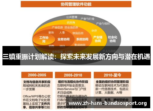 三镇重振计划解读：探索未来发展新方向与潜在机遇