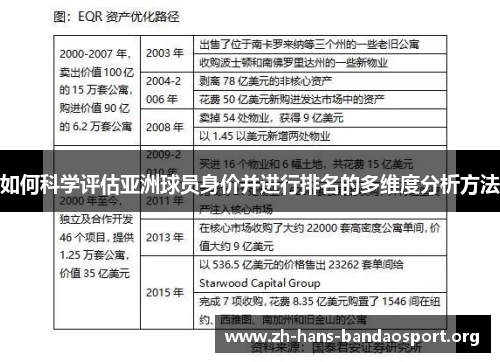如何科学评估亚洲球员身价并进行排名的多维度分析方法