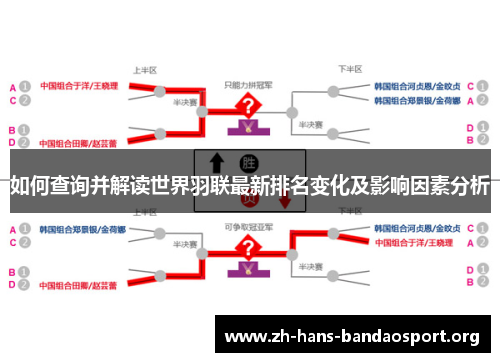 如何查询并解读世界羽联最新排名变化及影响因素分析 如何查询并解读世界羽联最新排名变化及影响因素分析