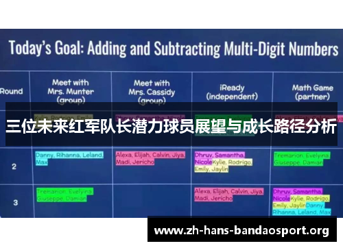 三位未来红军队长潜力球员展望与成长路径分析