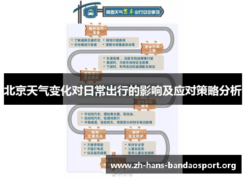北京天气变化对日常出行的影响及应对策略分析