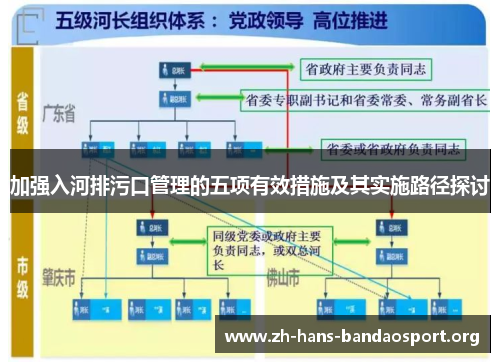 加强入河排污口管理的五项有效措施及其实施路径探讨