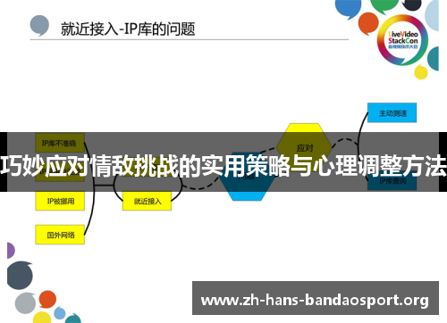 巧妙应对情敌挑战的实用策略与心理调整方法