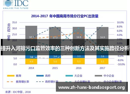 提升入河排污口监管效率的三种创新方法及其实施路径分析