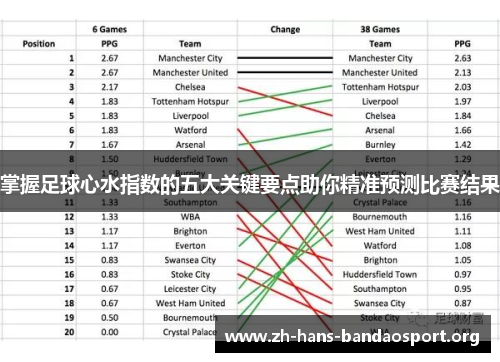 掌握足球心水指数的五大关键要点助你精准预测比赛结果 掌握足球心水指数的五大关键要点助你精准预测比赛结果