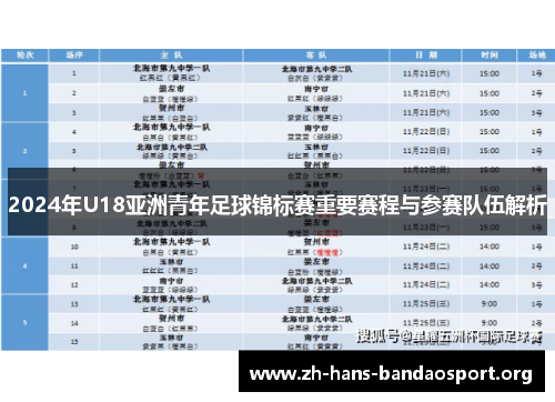 2024年U18亚洲青年足球锦标赛重要赛程与参赛队伍解析