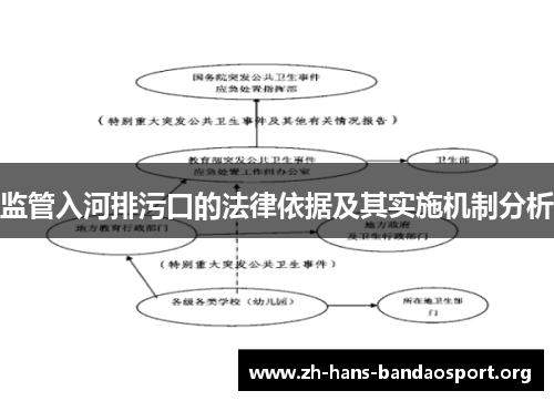 监管入河排污口的法律依据及其实施机制分析
