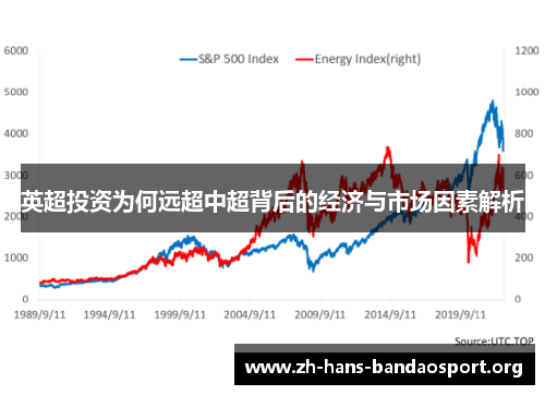 英超投资为何远超中超背后的经济与市场因素解析