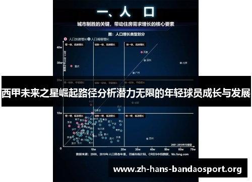 西甲未来之星崛起路径分析潜力无限的年轻球员成长与发展