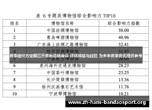 赛事组织方定期召开赛后总结会议 评估成绩与经验 为未来赛事优化提供参考