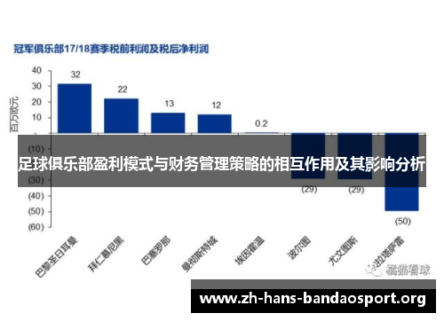 足球俱乐部盈利模式与财务管理策略的相互作用及其影响分析 足球俱乐部盈利模式与财务管理策略的相互作用及其影响分析