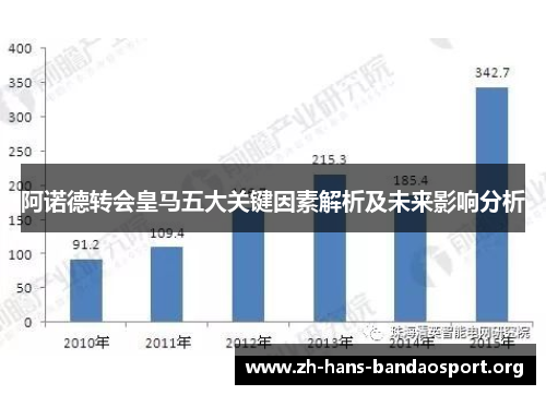阿诺德转会皇马五大关键因素解析及未来影响分析 阿诺德转会皇马五大关键因素解析及未来影响分析